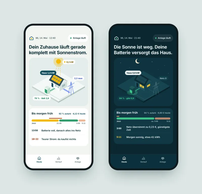 Energy Monitoring preview