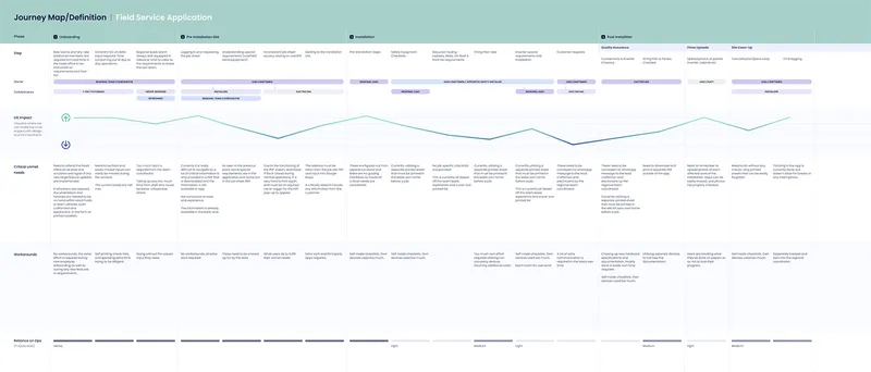Journey Map